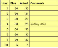 Plan Versus Actual Board