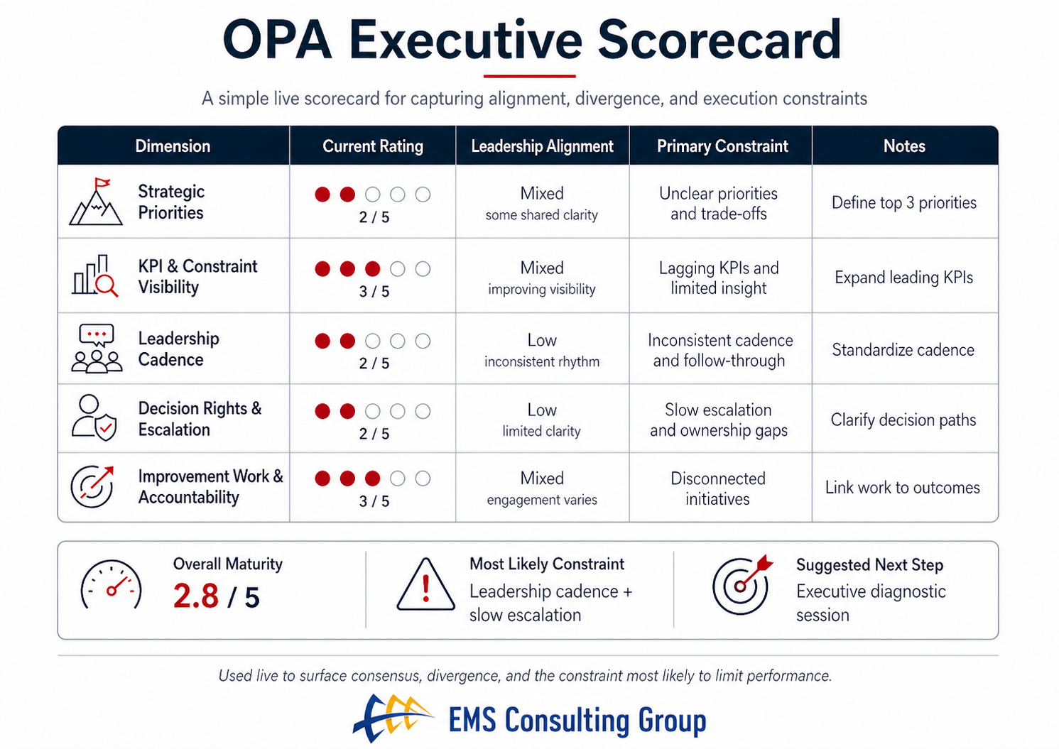 OPA Scorecard